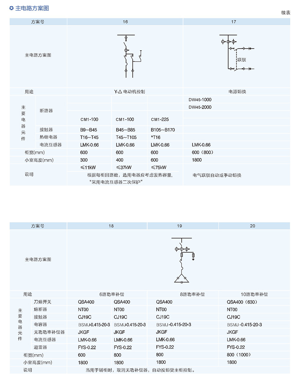博时达4 -D低压系列内页一-最终_0023.JPG